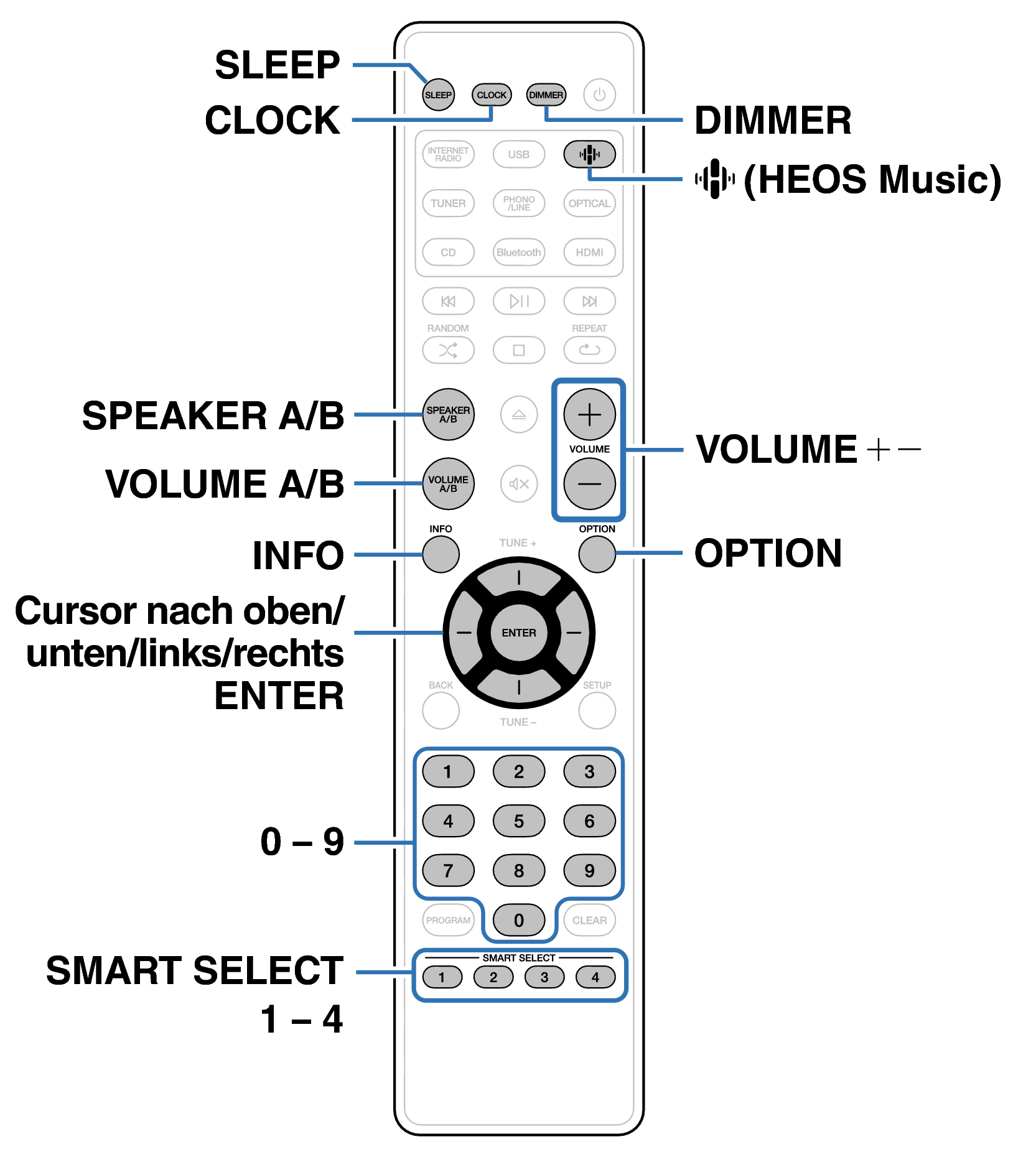 Ope Conveni RC016CR
